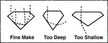 ideal cut for reflections and sparkle